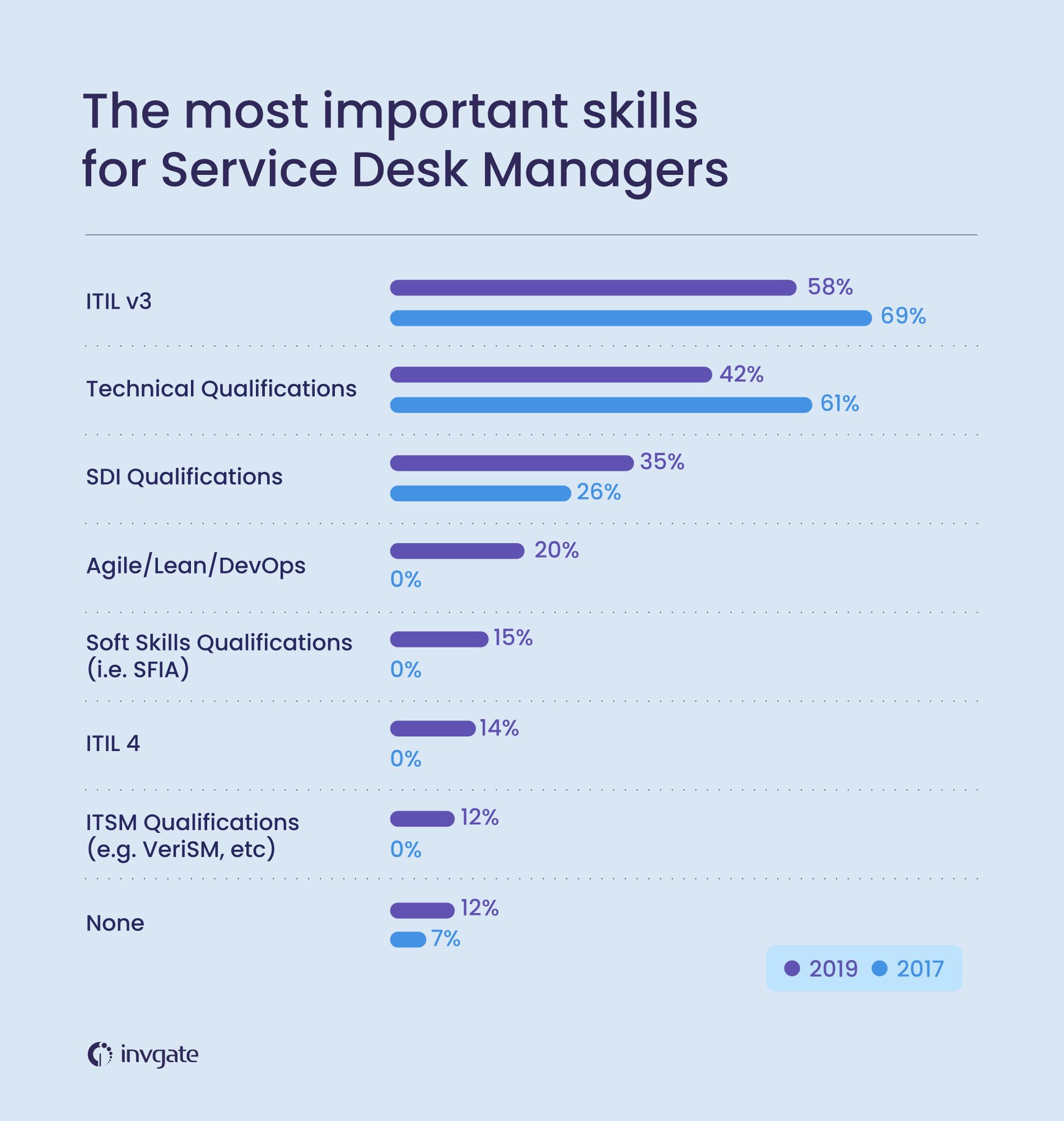 The Most Common Mistakes Made By Service Desk Managers